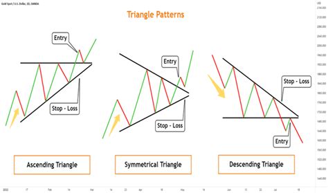 Triangle Burdel