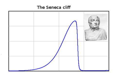 Seneca Prostitute