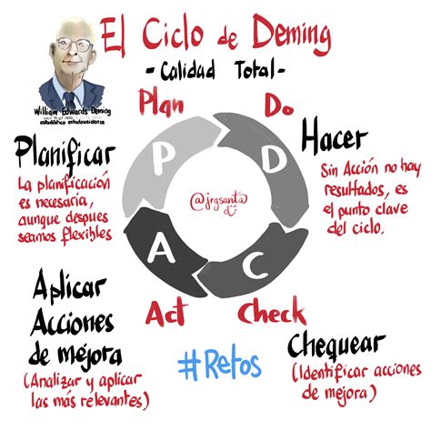 Deming Puta