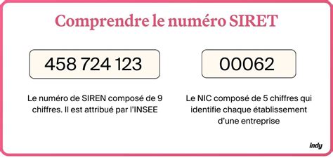 Siret Puta