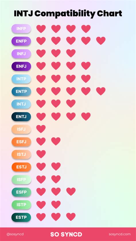 Pair Sex Dating