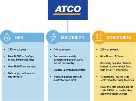 Atco Whore