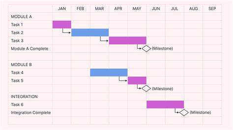 Gantt Whore